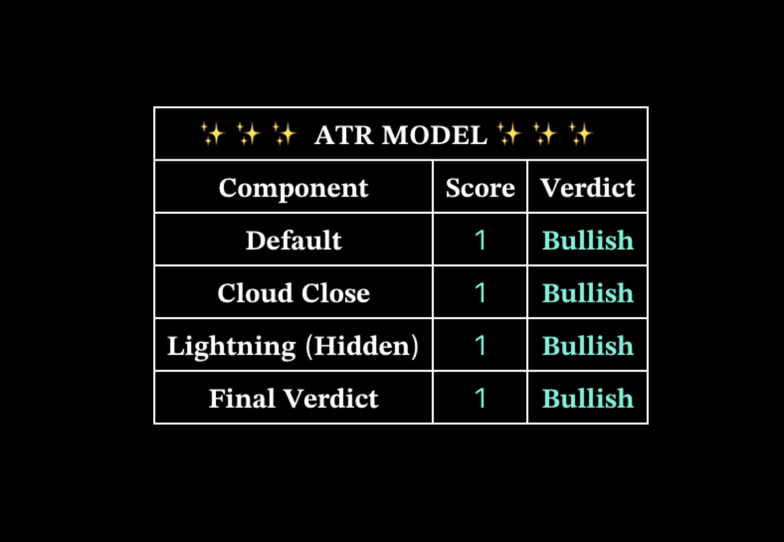 Verdict Table